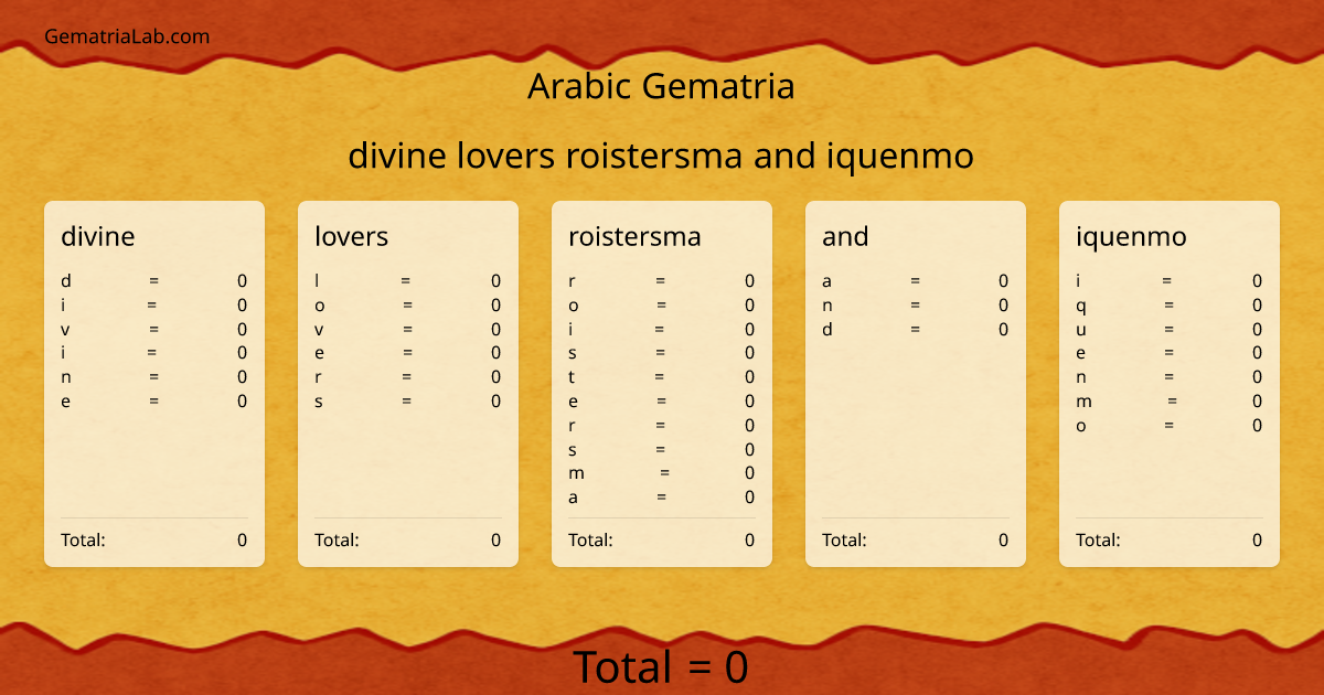 divine lovers roistersma and iquenmo in arabic Gematria